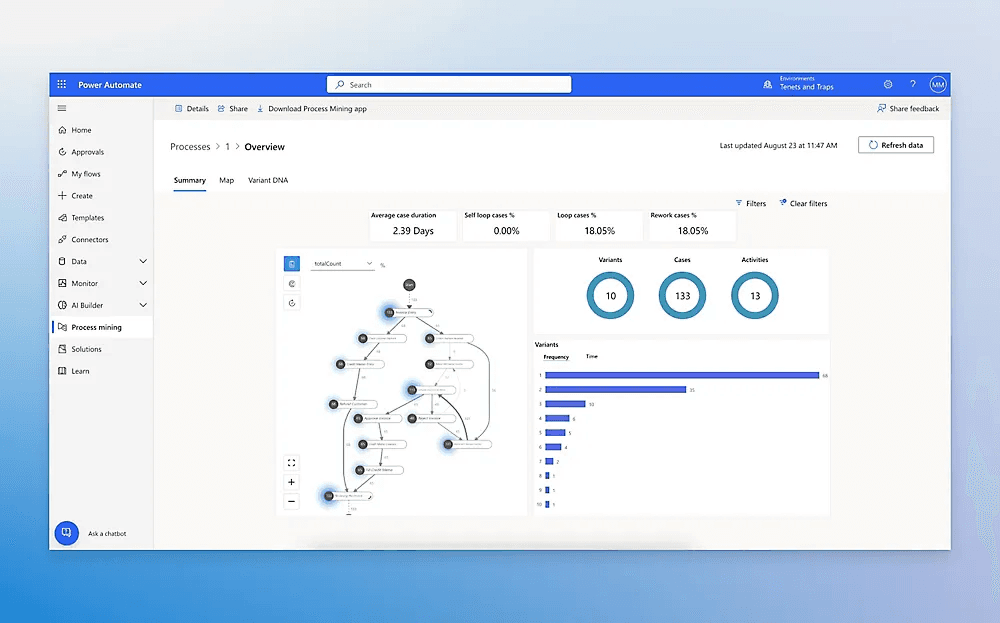Task and Process Mining for automating and optimizing business processes.
